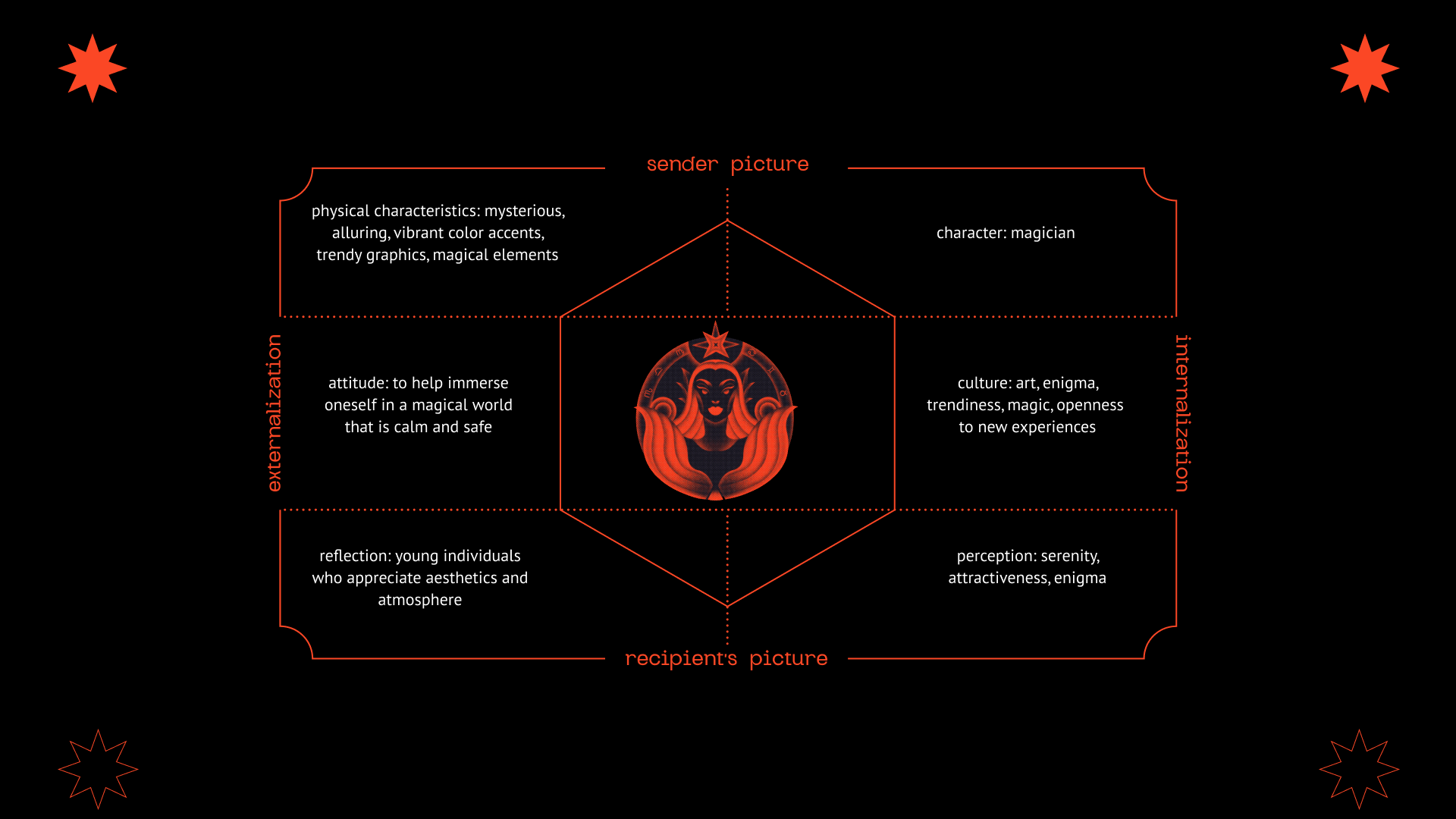MRMD brand map